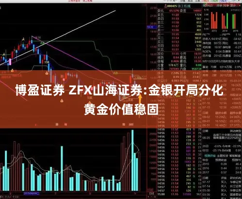 博盈证券 ZFX山海证券:金银开局分化 黄金价值稳固