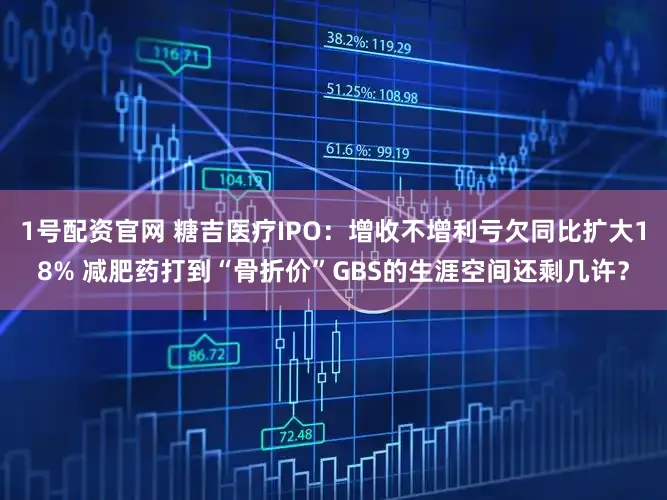 1号配资官网 糖吉医疗IPO:增收不增利亏欠同比扩大18% 减肥药打到“骨折价”GBS的生涯空间还剩几许?